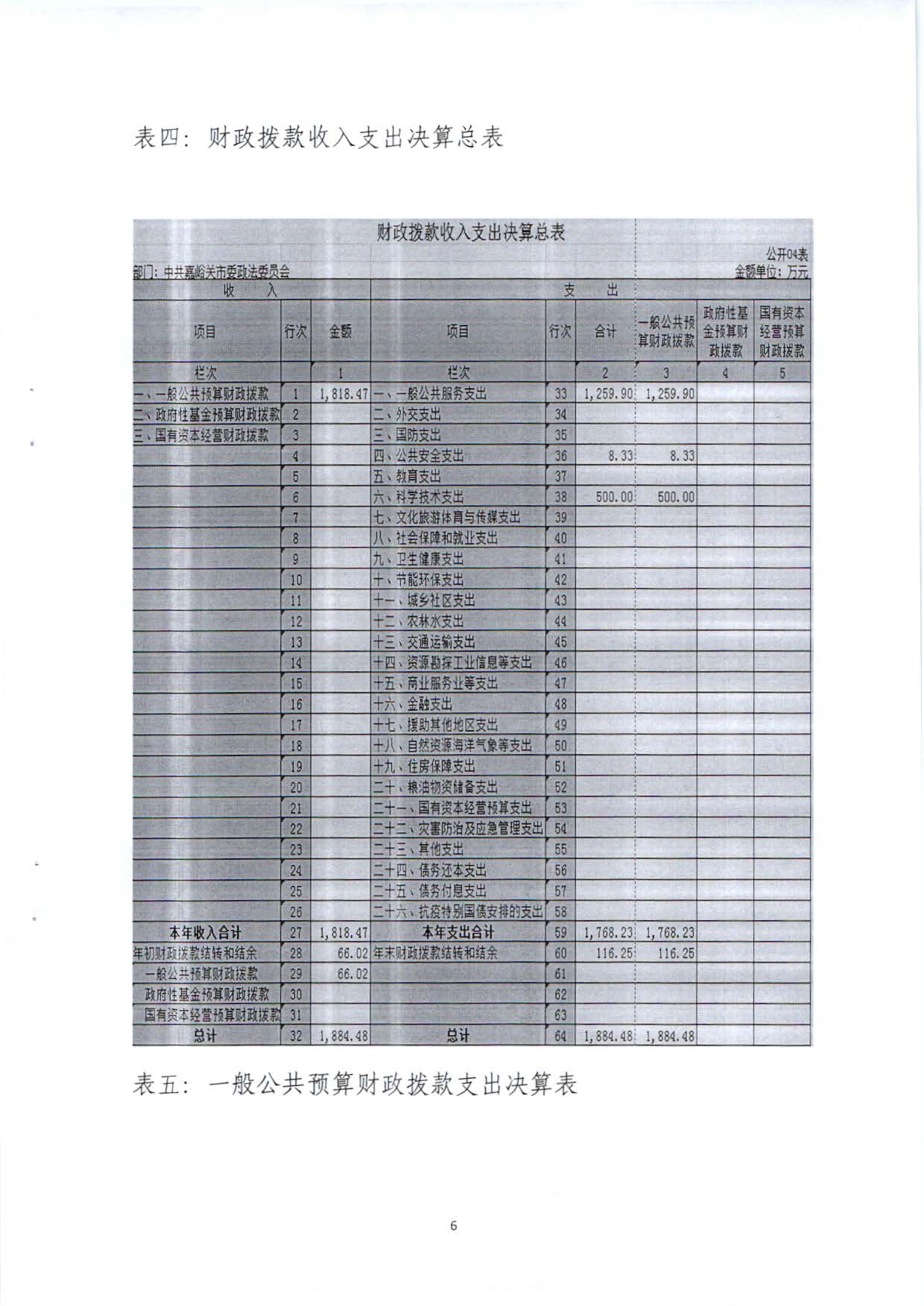 市委政法委2021年度部门决算信息公开_页面_06