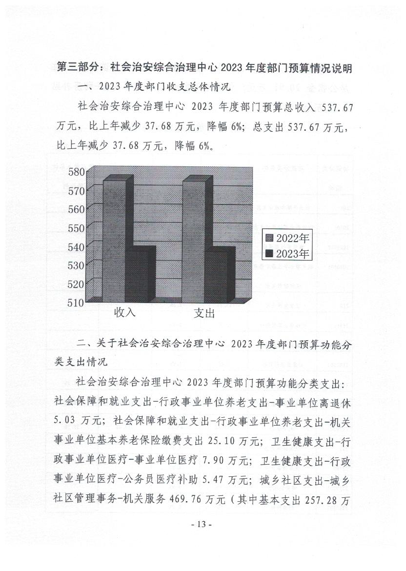 2023年部门预算公开说明-市综治中心(1)_页面_13