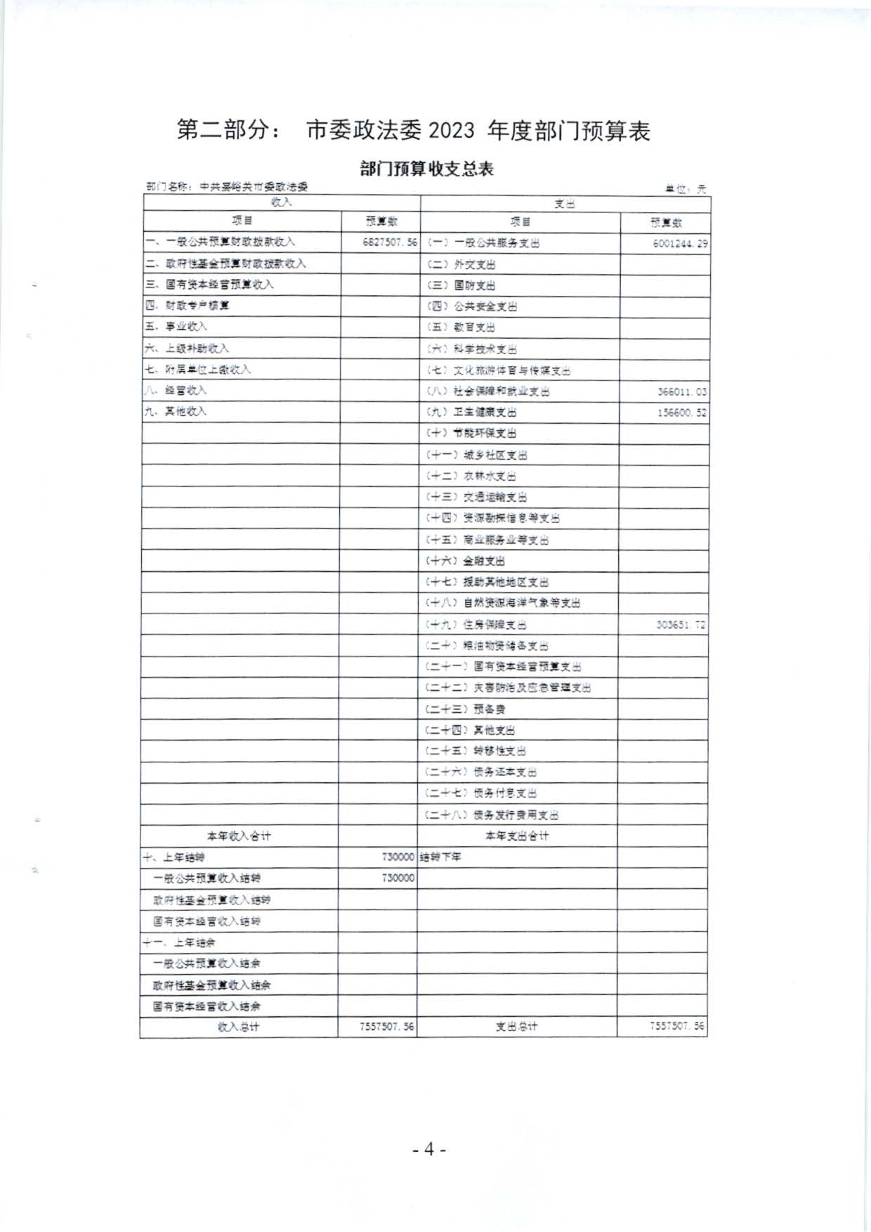 嘉峪关市委政法委2023年预算公开情况说明(1)_页面_04
