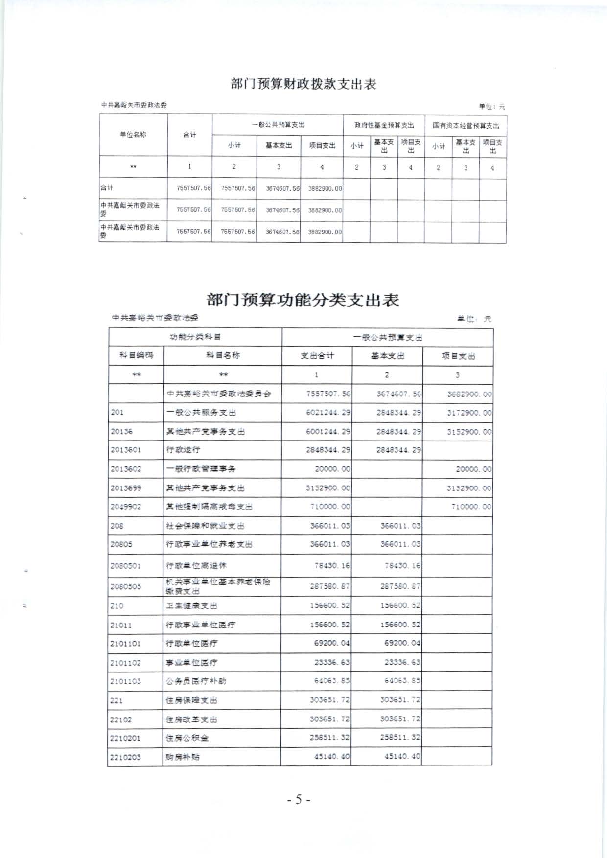 嘉峪关市委政法委2023年预算公开情况说明(1)_页面_05