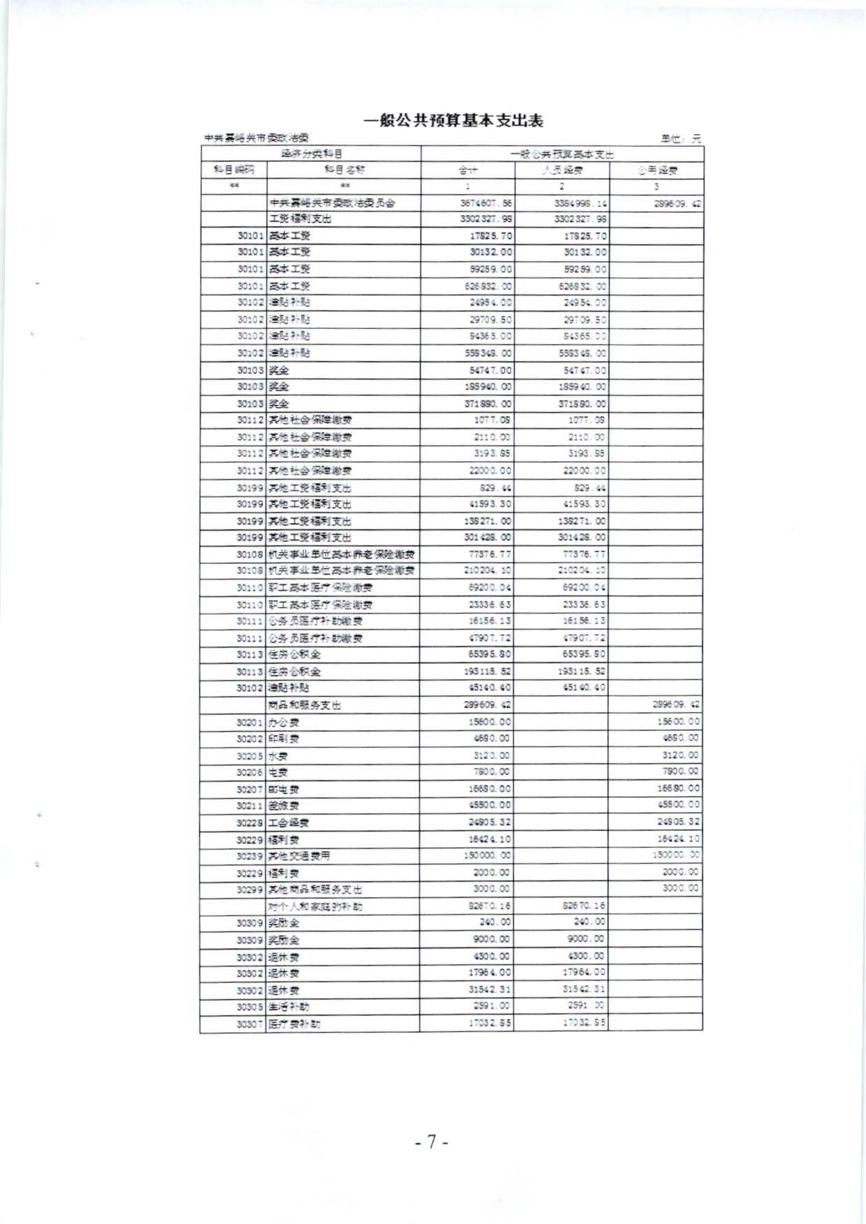 嘉峪关市委政法委2023年预算公开情况说明(1)_页面_07