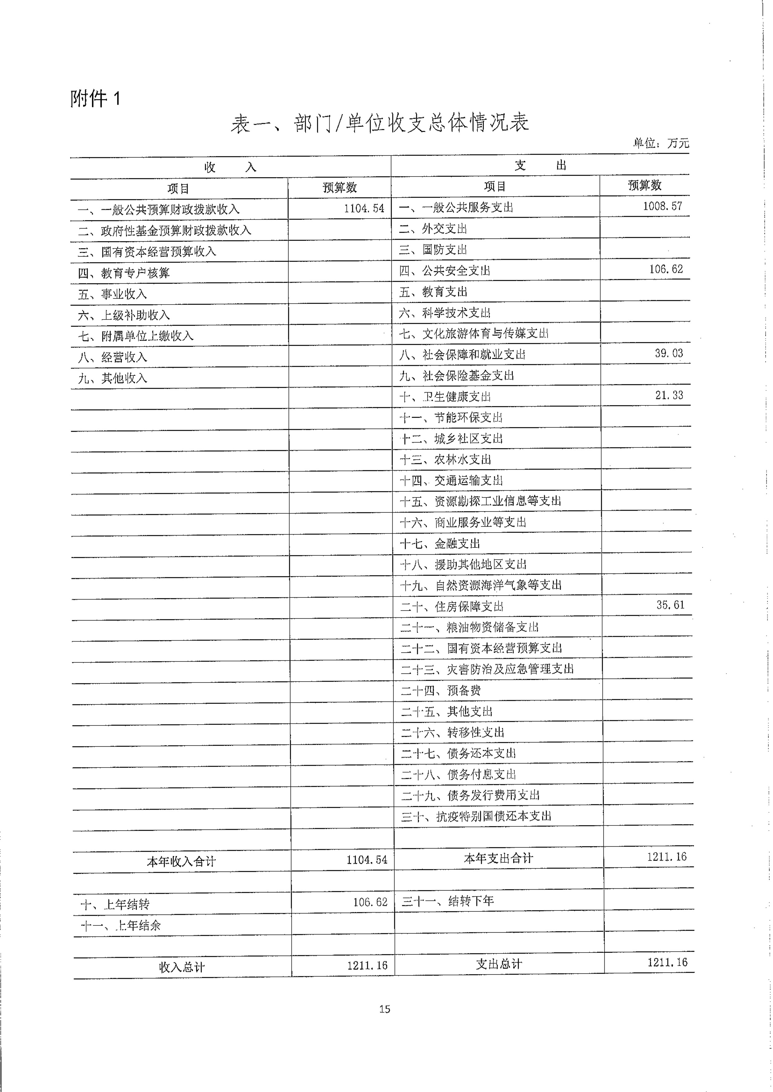 中共嘉峪关市委政法委员会2024年部门预算公开情况说明_16