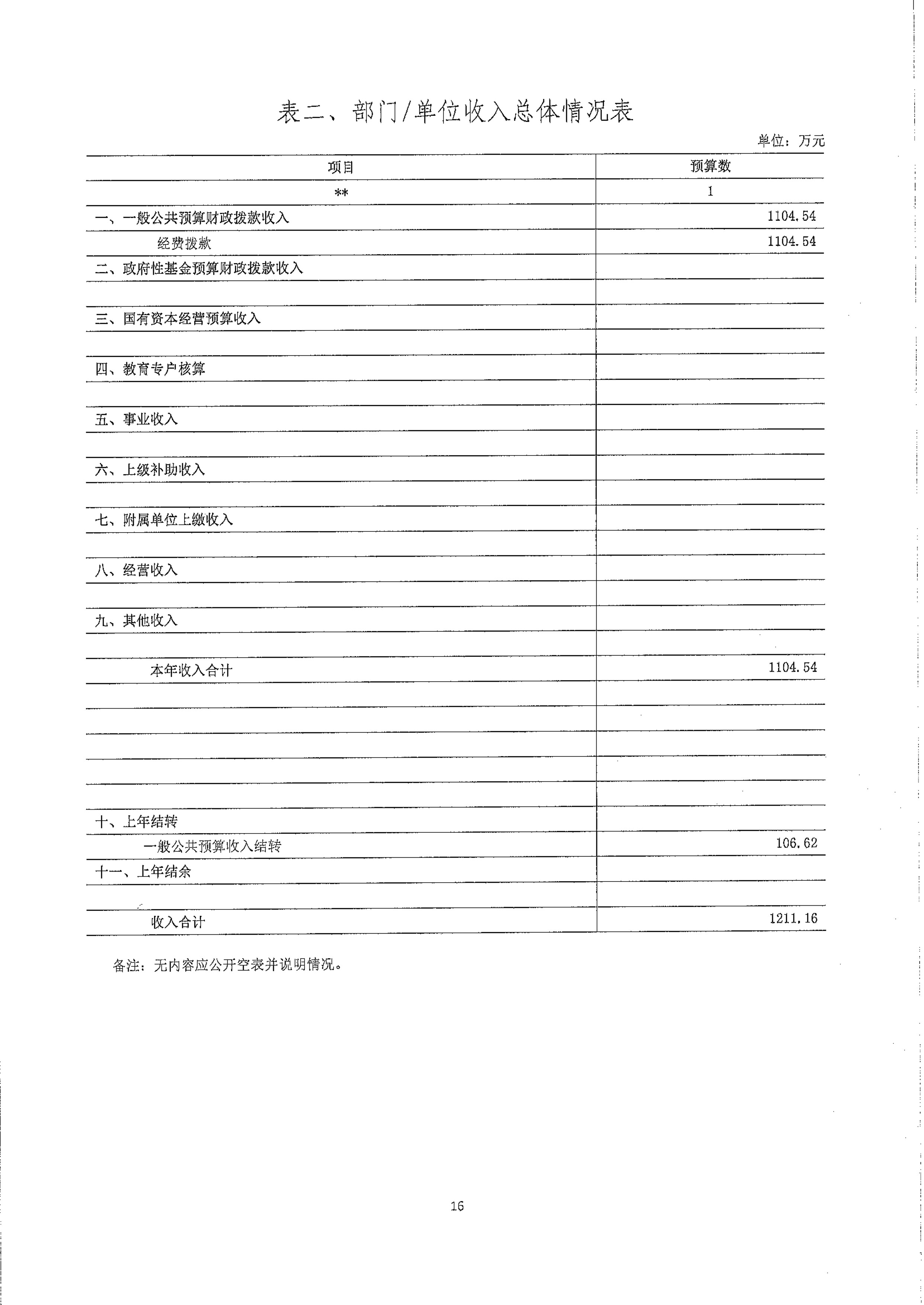 中共嘉峪关市委政法委员会2024年部门预算公开情况说明_17